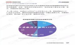 tiaoti深入解析KYC在区块链中的应用与未来发展/