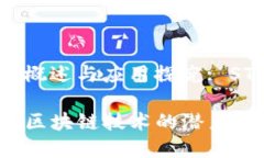 区块链技术的概述与应用探究: STD 链是什么？S